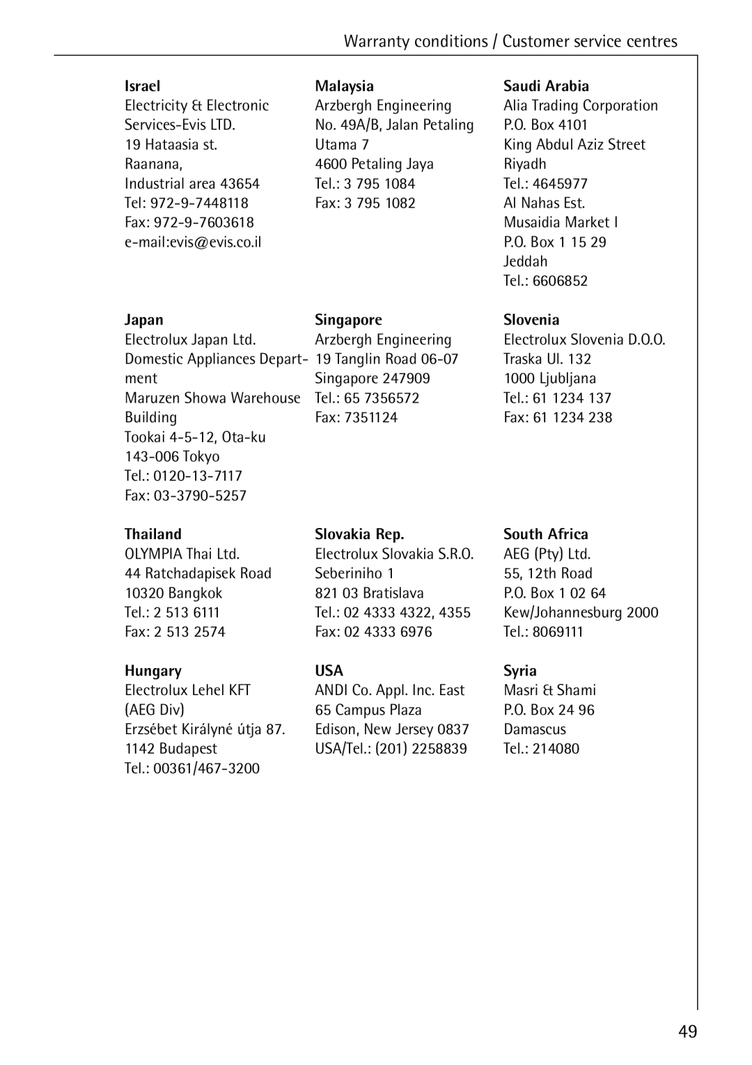 AEG 50265 manual Israel Malaysia Saudi Arabia, Japan Singapore Slovenia, Thailand Slovakia Rep South Africa, Hungary, Syria 