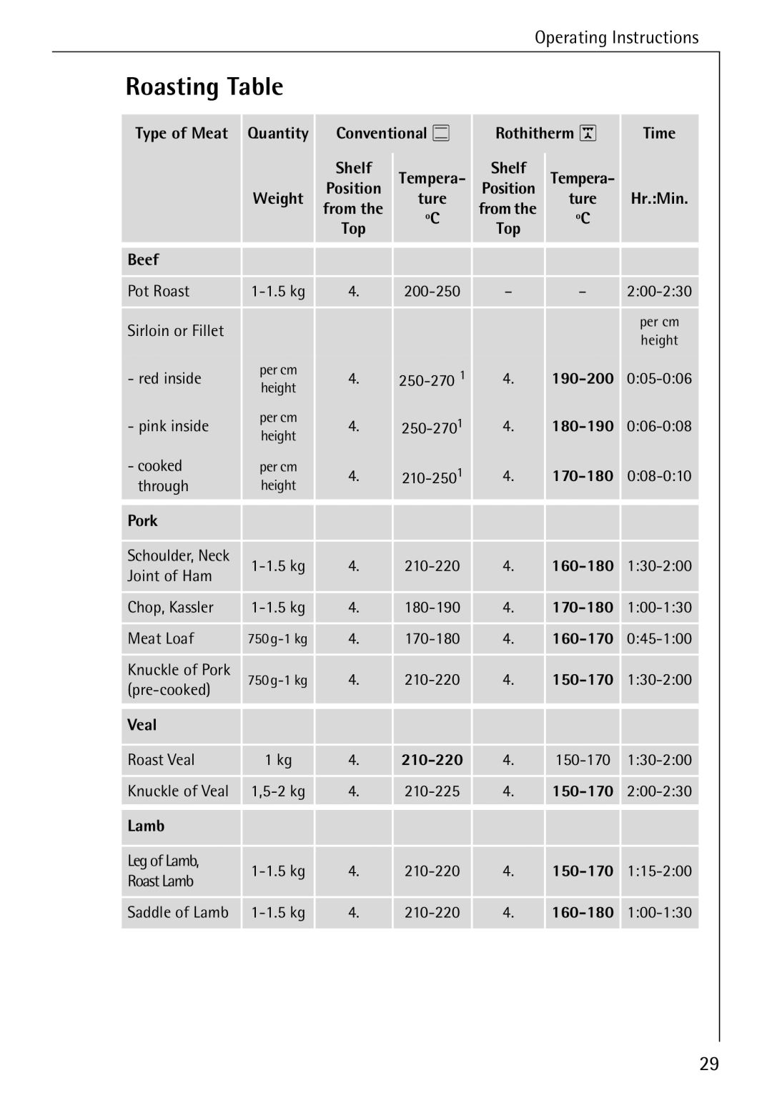 AEG 5033 V operating instructions Roasting Table, Beef 