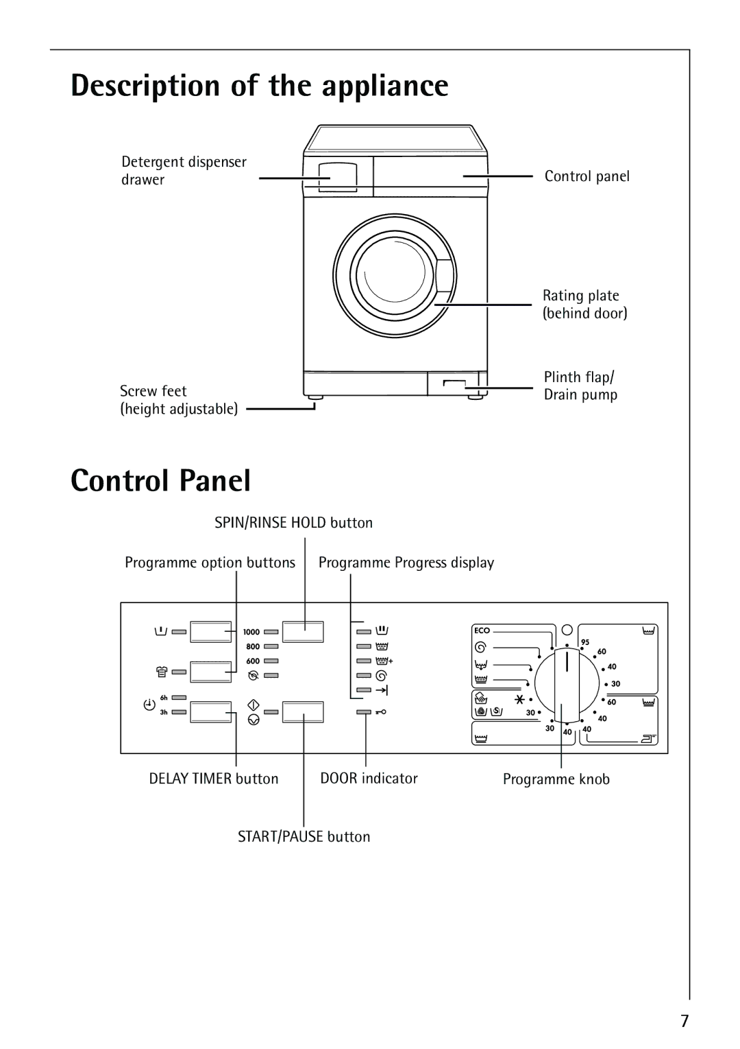 AEG 50212, 50612 manual Description of the appliance, Control Panel 