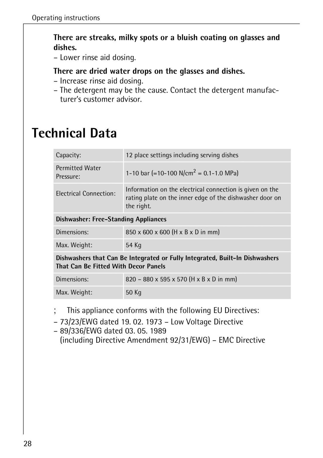 AEG 5071 manual Technical Data, Lower rinse aid dosing, There are dried water drops on the glasses and dishes 