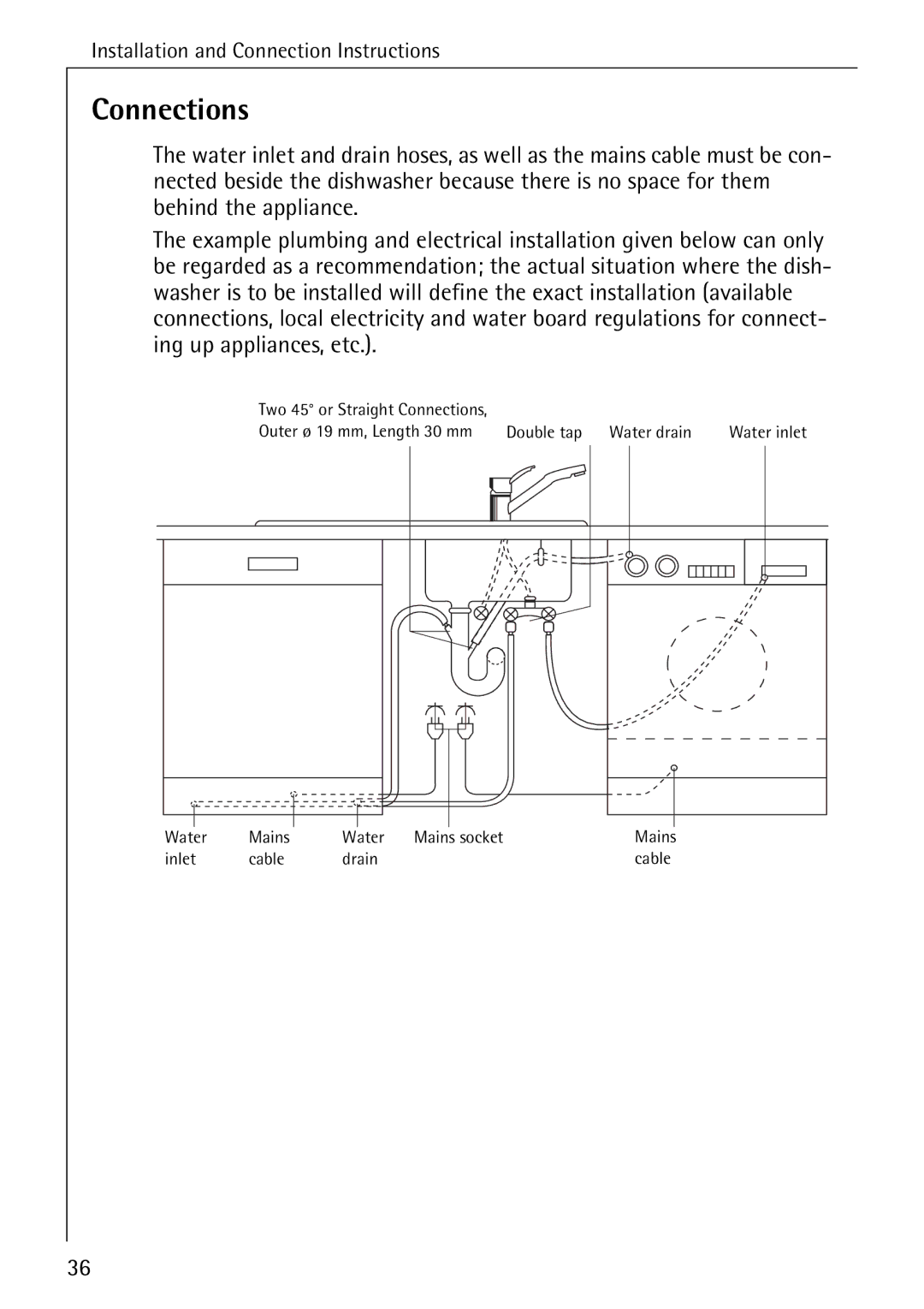 AEG 5071 manual Connections 