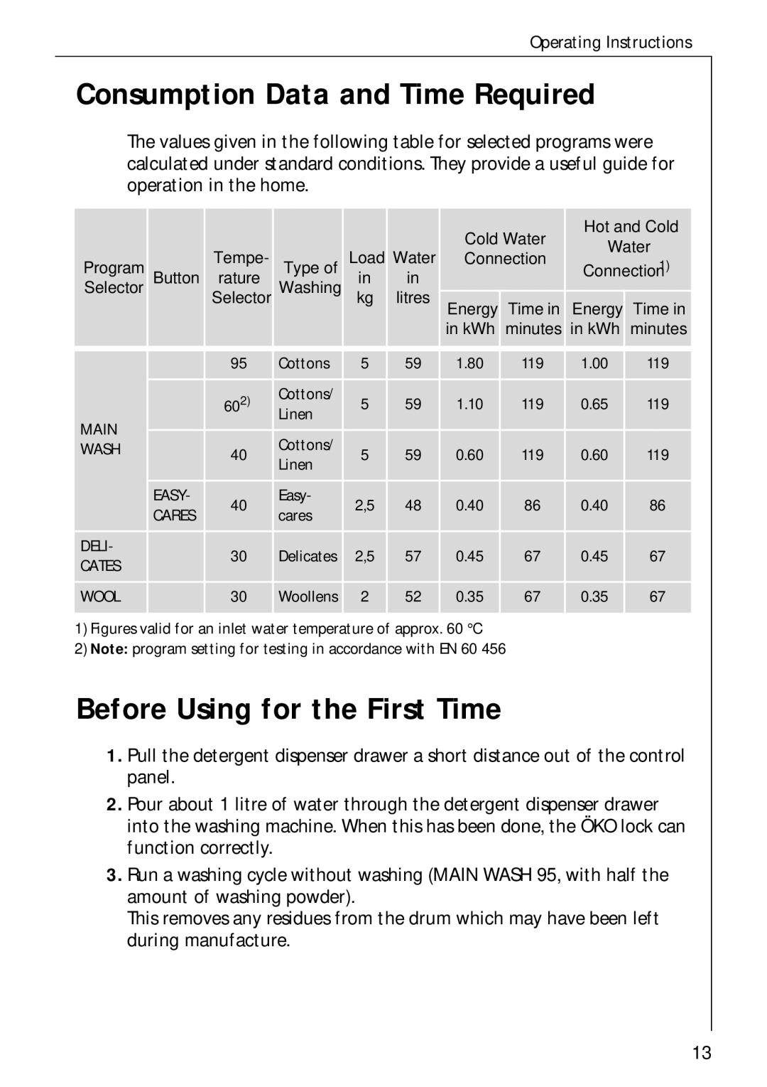 AEG 50720 manual Consumption Data and Time Required, Before Using for the First Time 