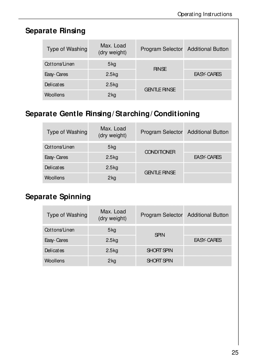 AEG 50720 manual Separate Rinsing, Separate Gentle Rinsing/Starching/Conditioning, Separate Spinning 