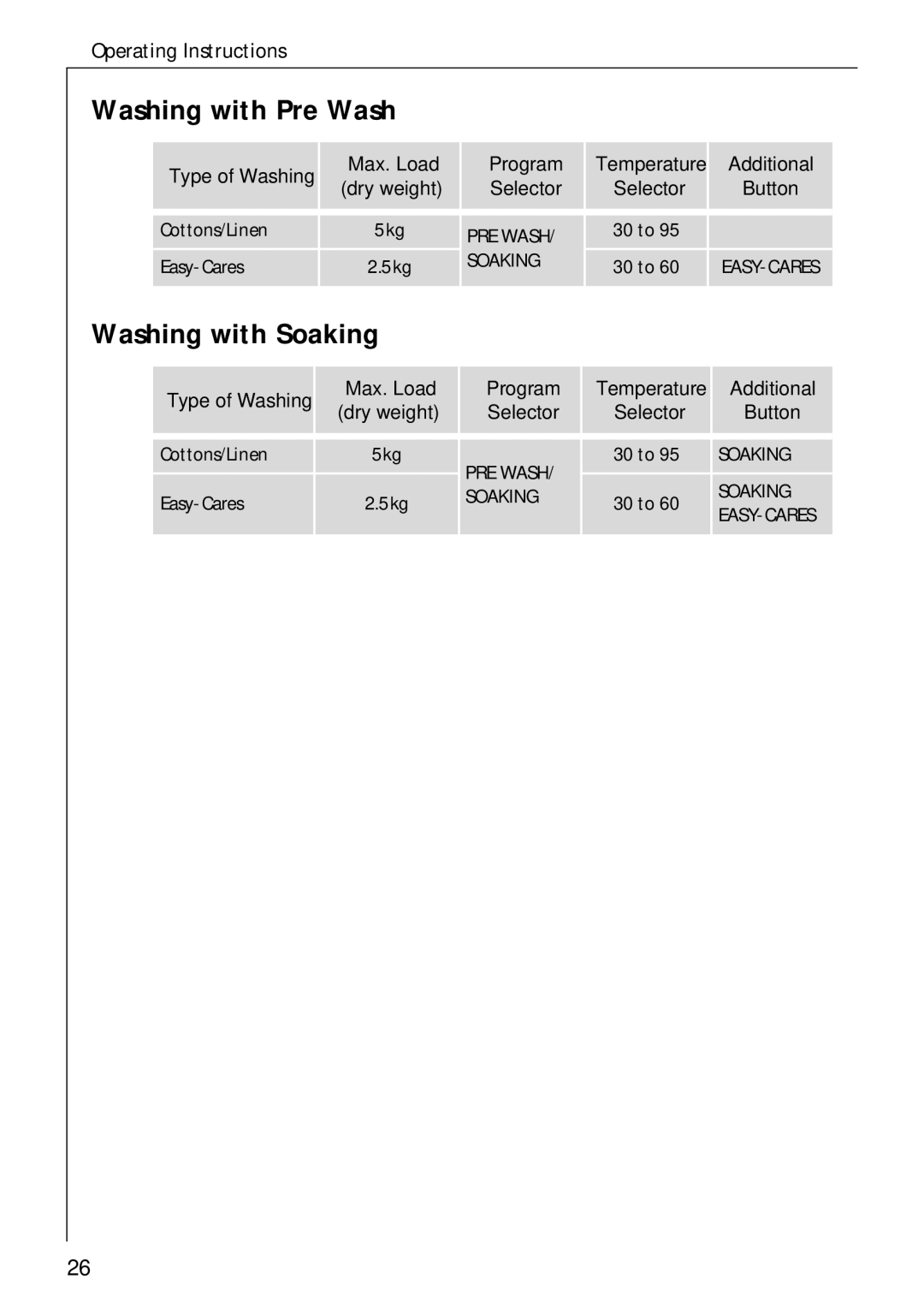 AEG 50720 manual Washing with Pre Wash, Washing with Soaking 