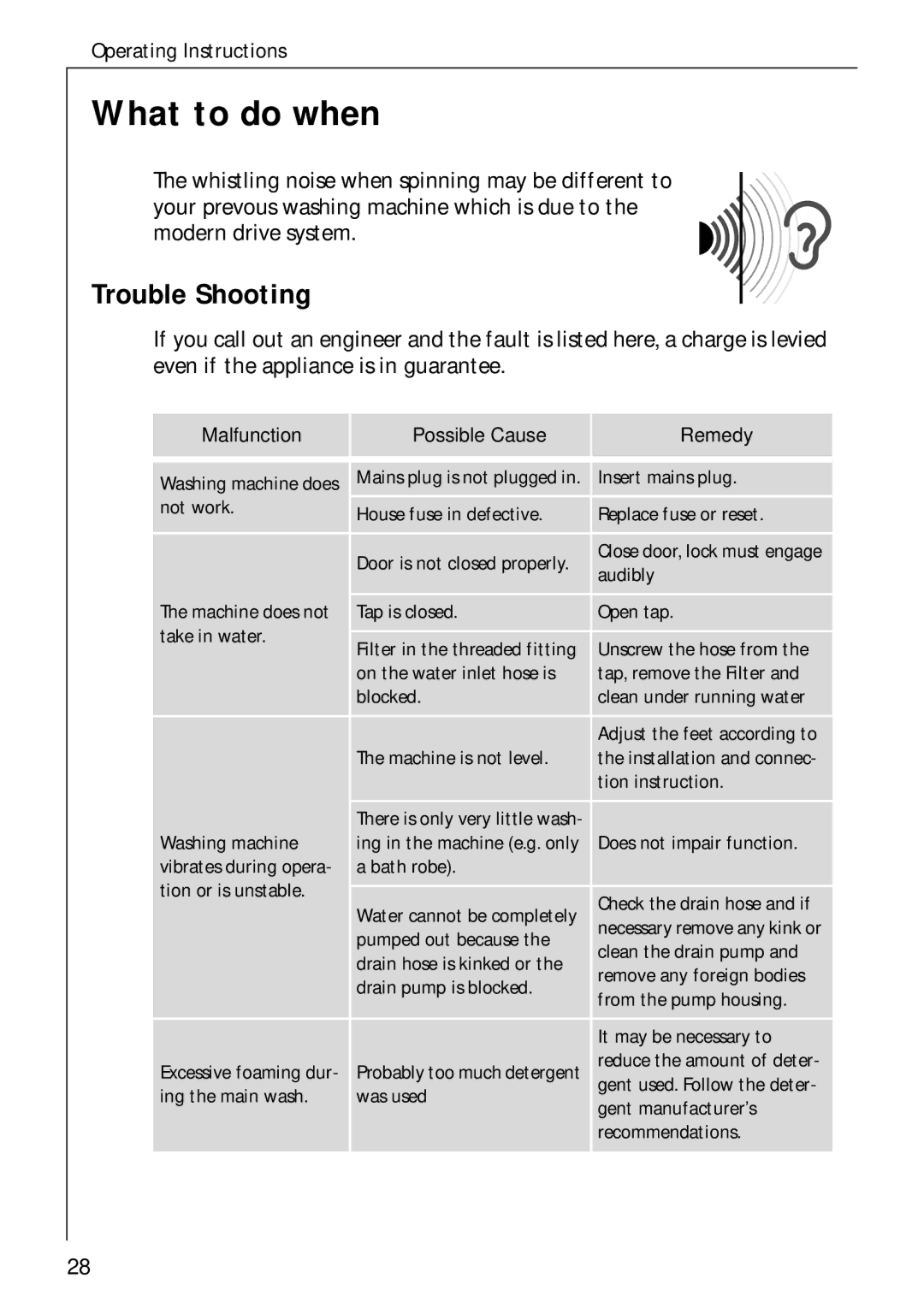 AEG 50720 manual What to do when…, Trouble Shooting 