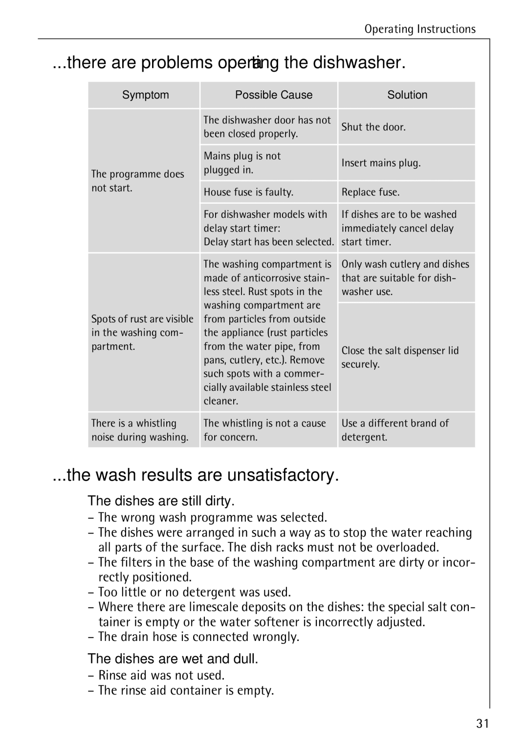 AEG 50730 manual There are problems operating the dishwasher, Wash results are unsatisfactory, Dishes are still dirty 