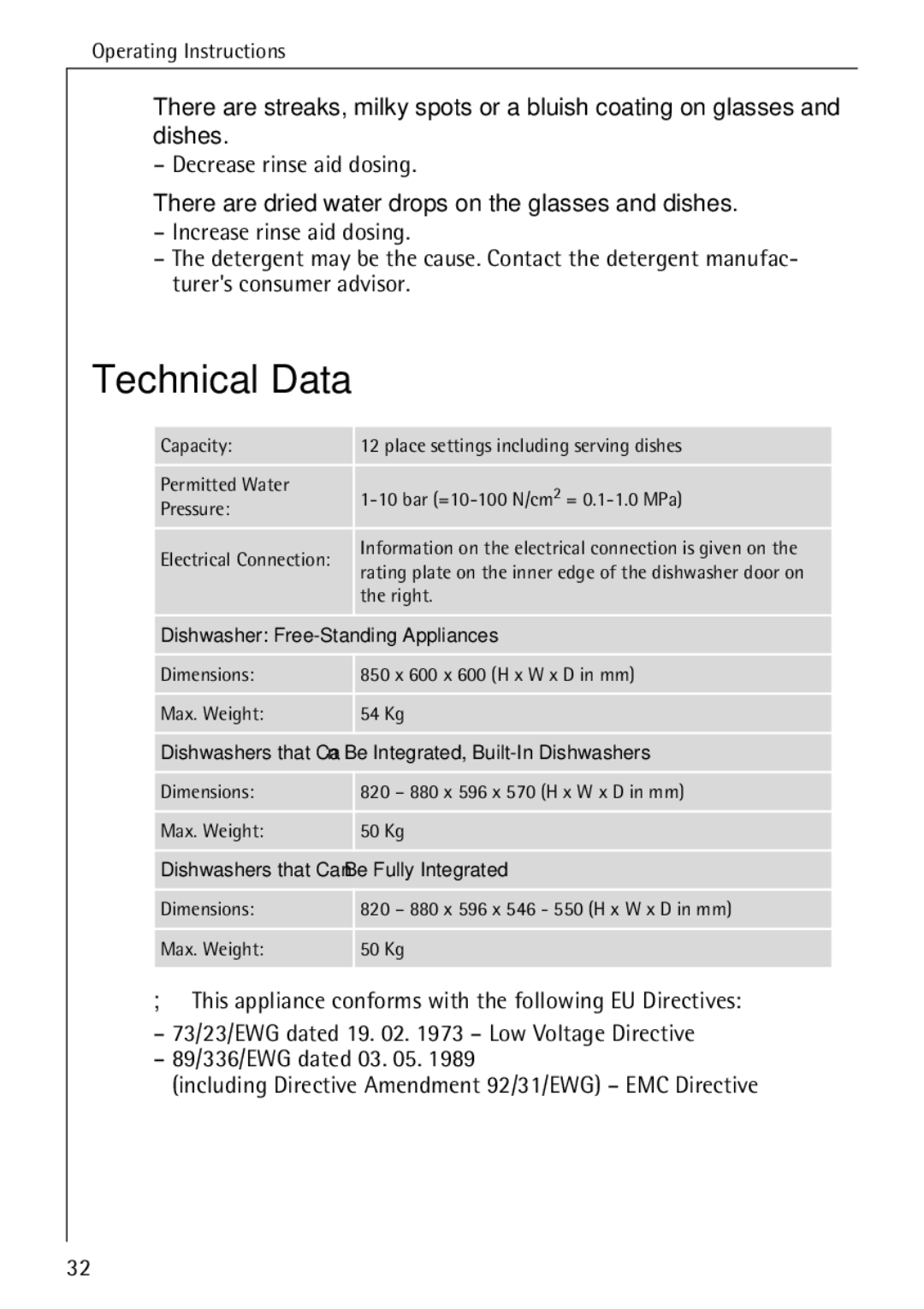 AEG 50730 manual Technical Data, Decrease rinse aid dosing, There are dried water drops on the glasses and dishes 