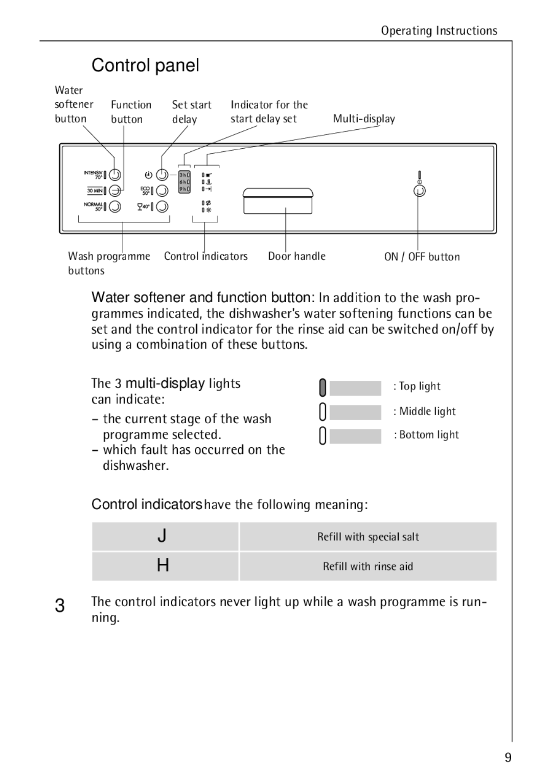 AEG 50730 manual Control panel, Which fault has occurred on the dishwasher, Ning 