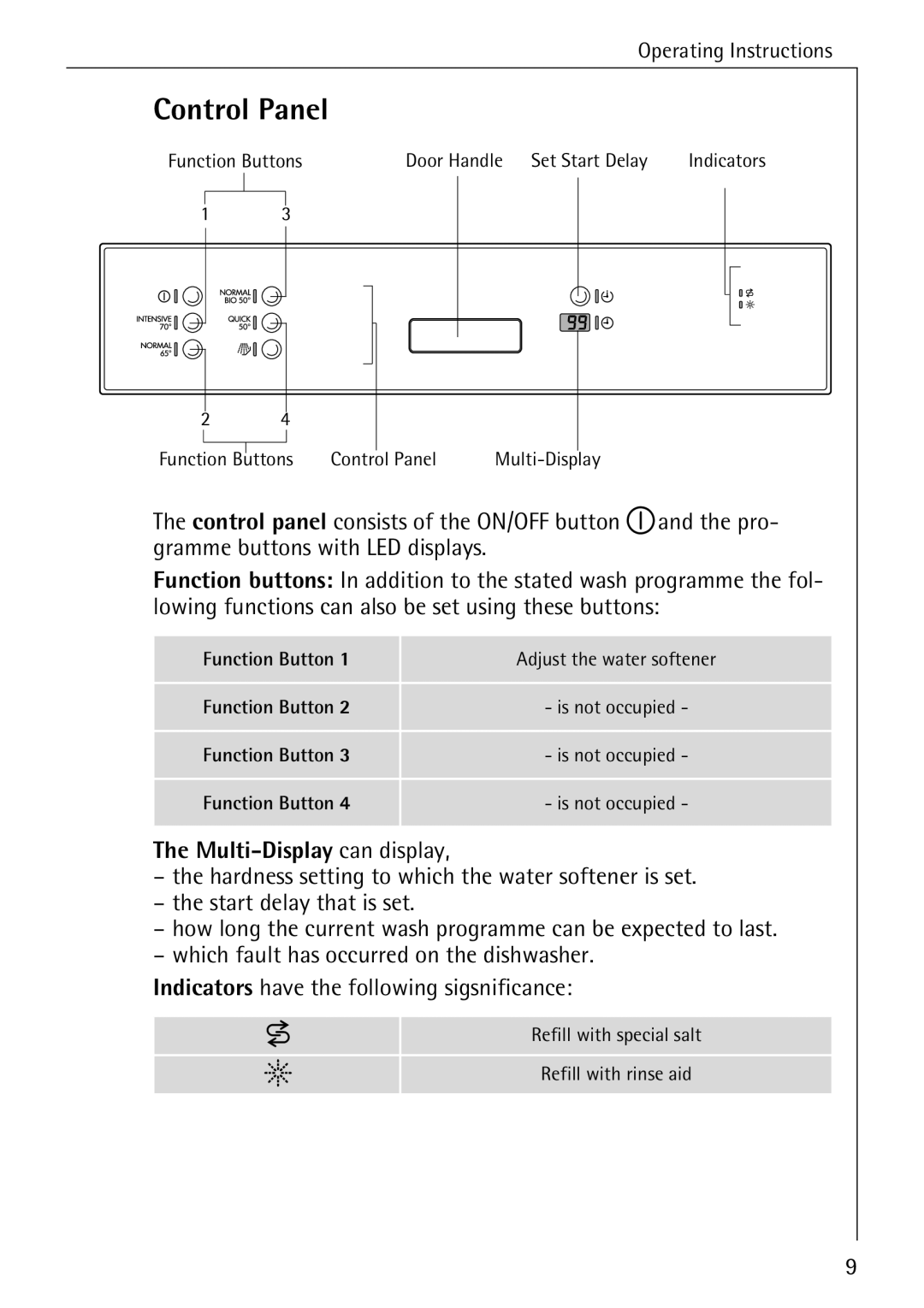 AEG 50760 I manual Control Panel, Multi-Display can display 