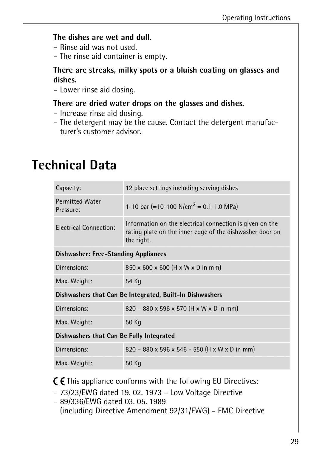 AEG 50800 manual Technical Data, Dishes are wet and dull, Rinse aid was not used Rinse aid container is empty 