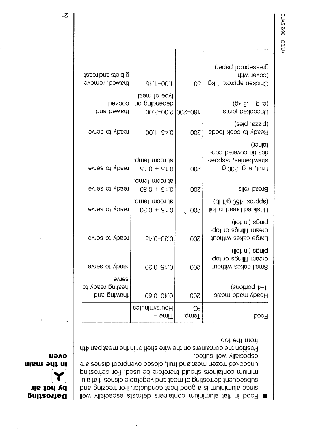 AEG 520B manual 