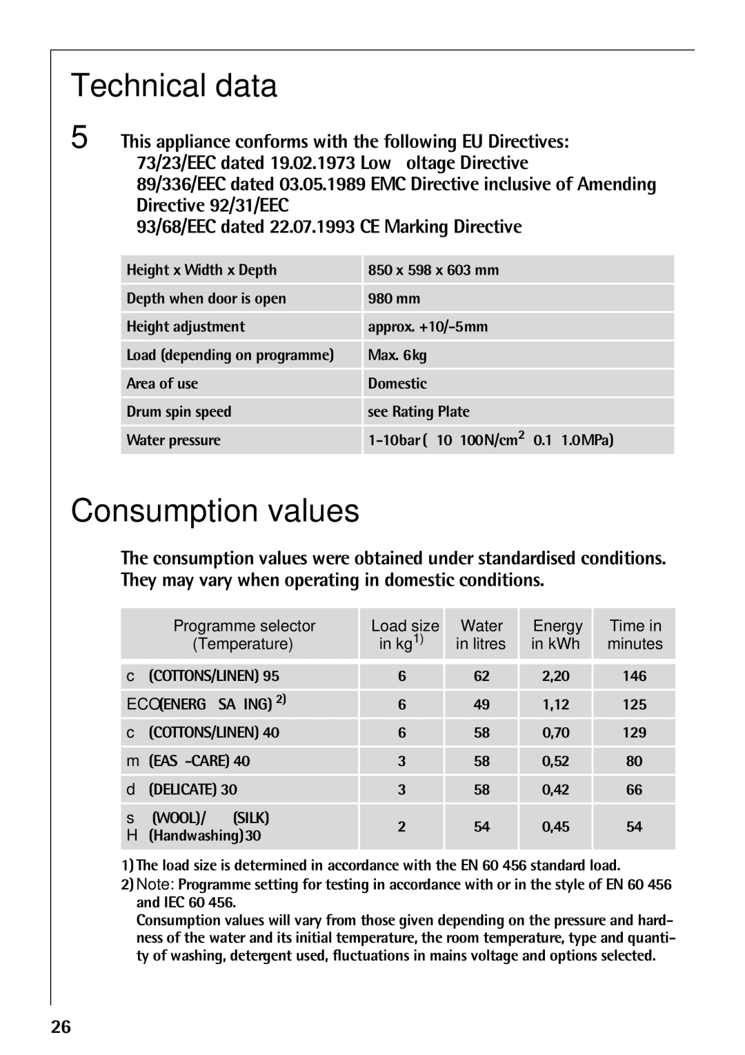 AEG 52610 manual Technical data, Consumption values 