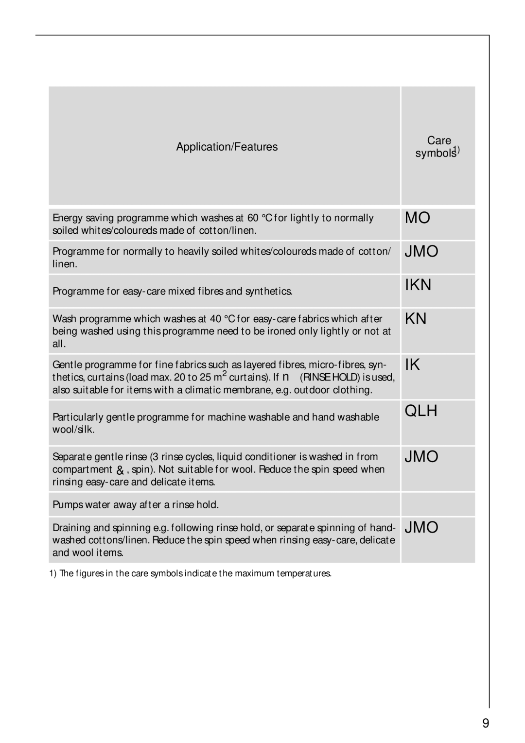 AEG 52610 manual Application/Features Care 