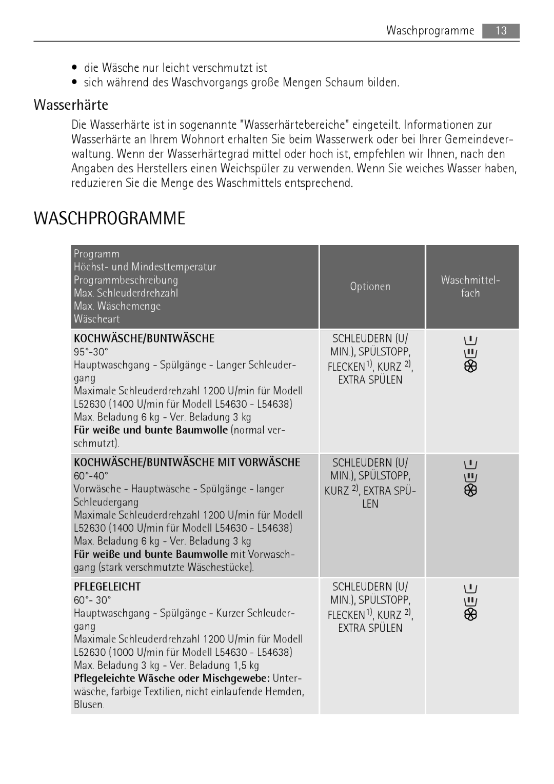 AEG 52630 manual Waschprogramme, Wasserhärte 