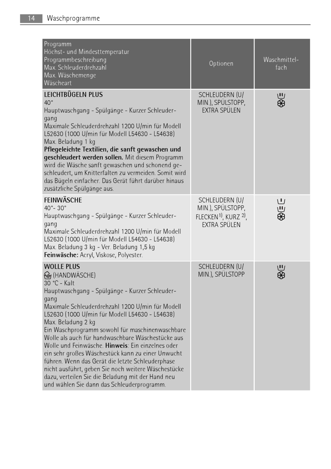 AEG 52630 manual Waschprogramme, Max. Beladung 1 kg, Zusätzliche Spülgänge aus, Kalt, Max. Beladung 2 kg 