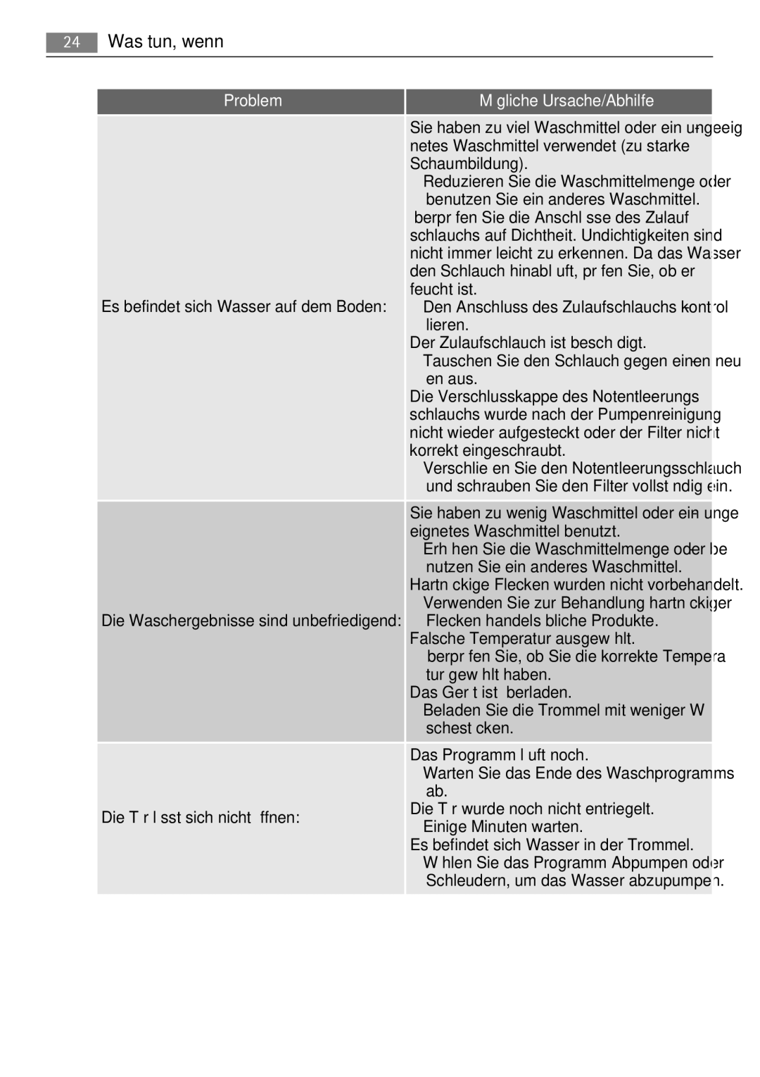 AEG 52630 manual Die Tür lässt sich nicht öffnen 