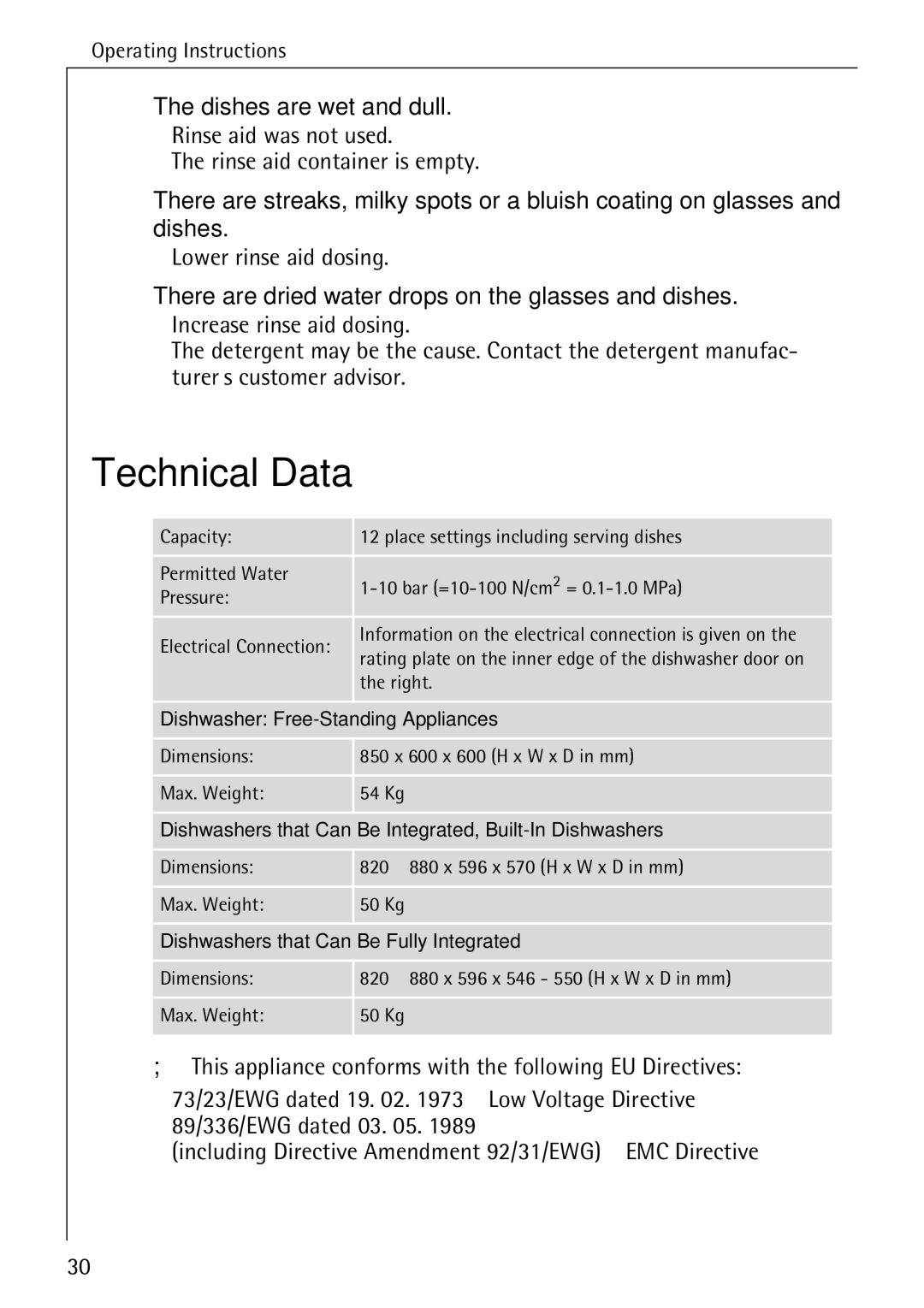 AEG 5270 I manual Technical Data, Dishes are wet and dull, Rinse aid was not used Rinse aid container is empty 