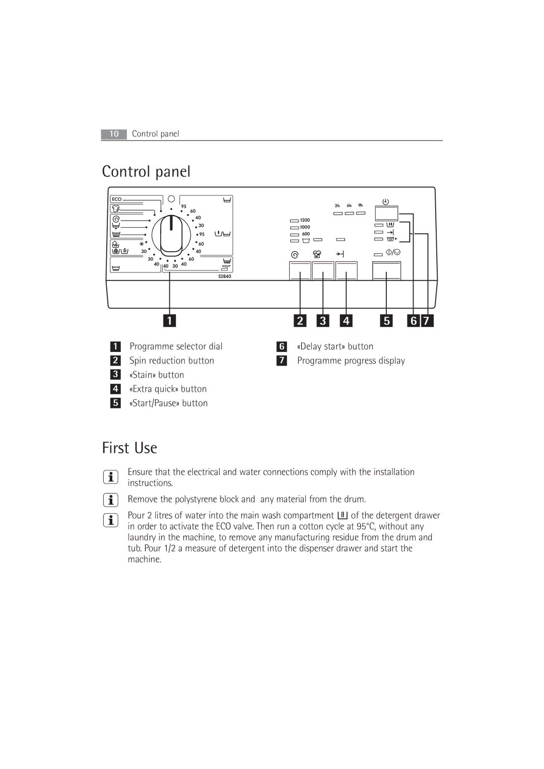 AEG 52840 manual Control panel, First Use, «Stain» button «Extra quick» button «Start/Pause» button 