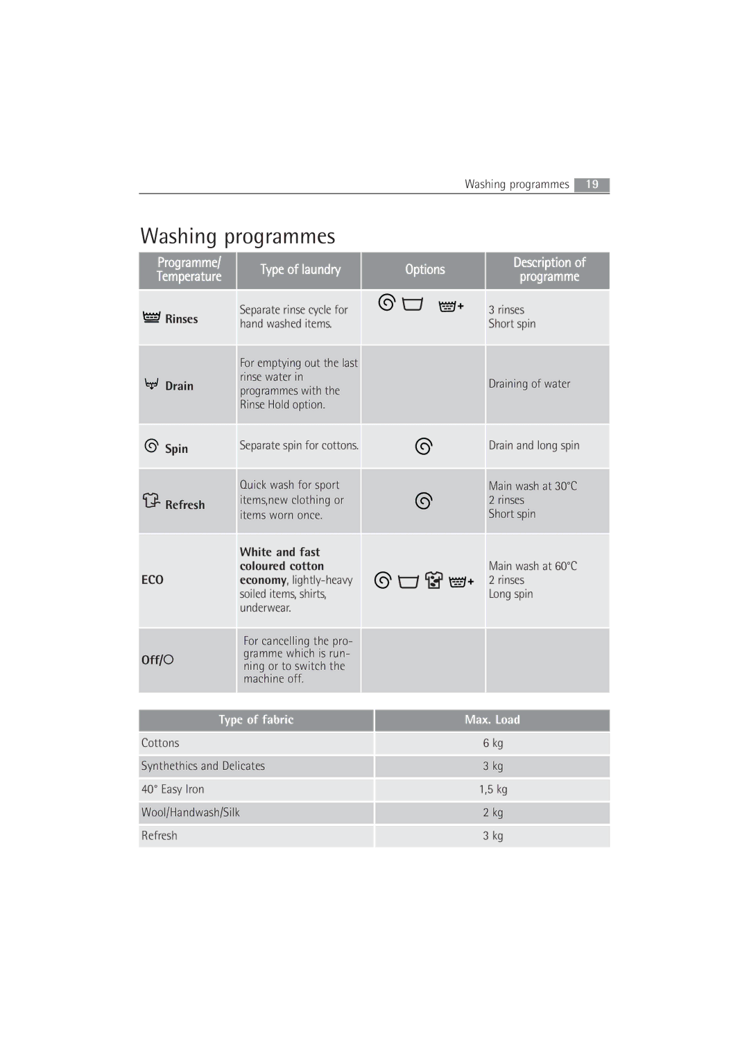 AEG 52840 manual Options 