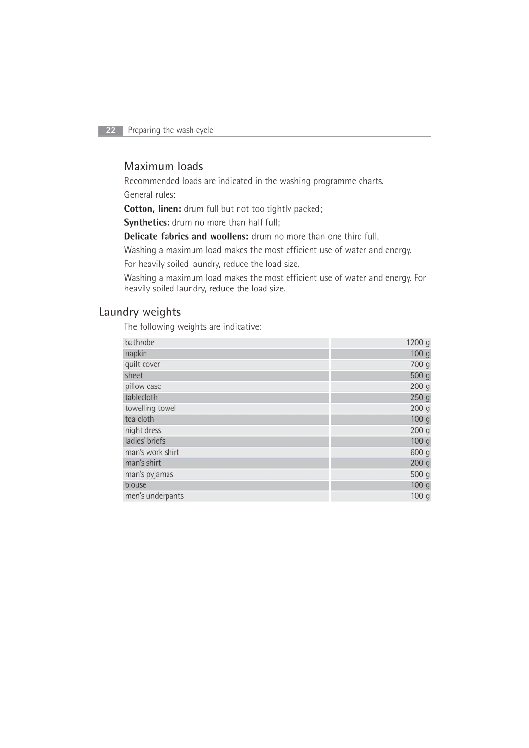 AEG 52840 manual Maximum loads, Laundry weights, Following weights are indicative 