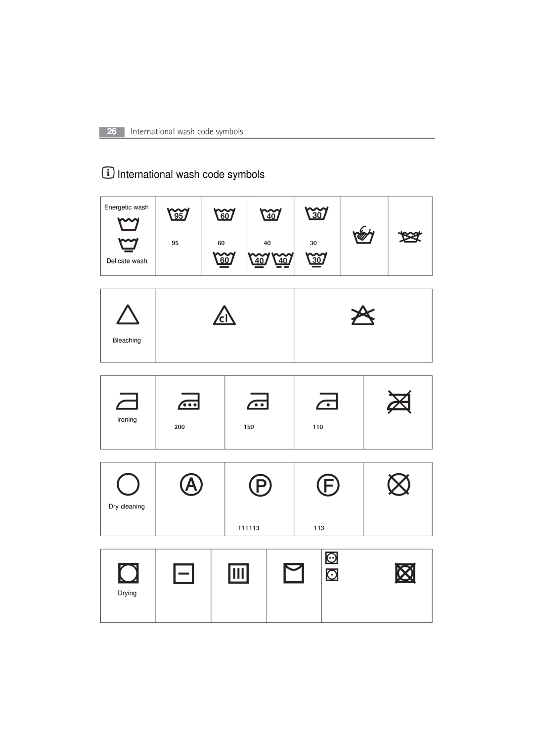 AEG 52840 manual International wash code symbols 