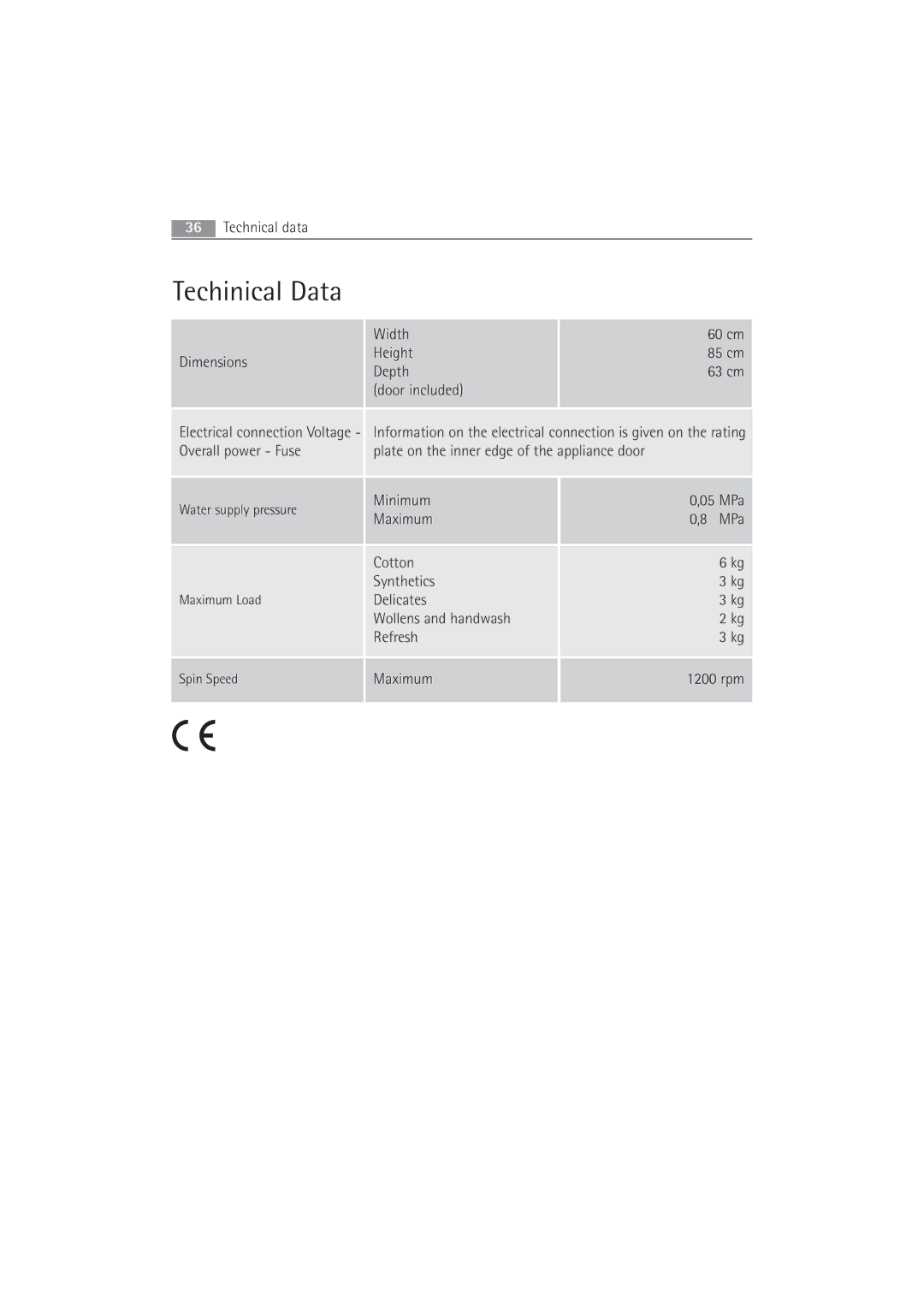 AEG 52840 manual Techinical Data, Door included 