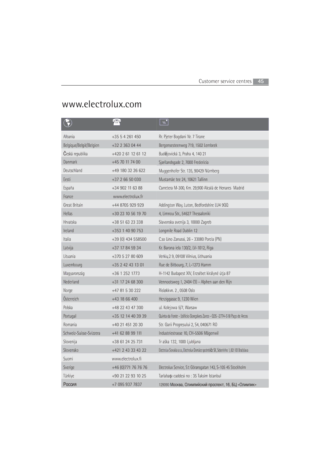 AEG 52840 manual Customer service centres 