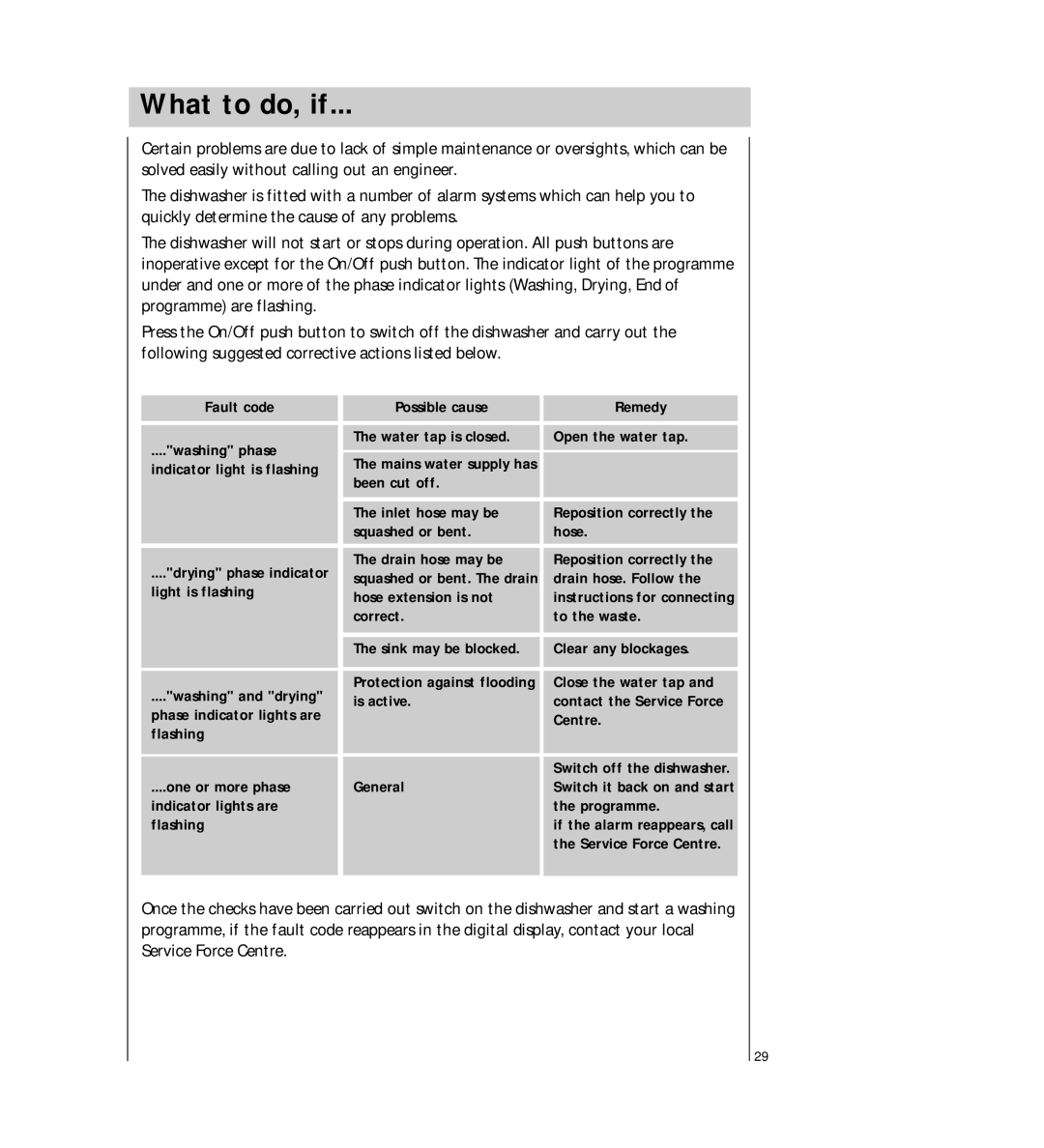 AEG 54710 operating instructions What to do, if 