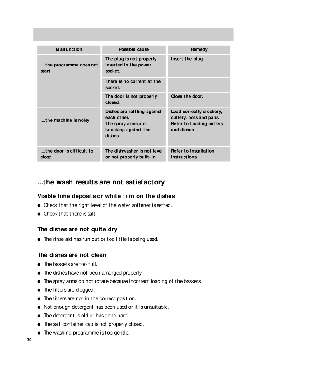 AEG 54710 operating instructions Wash results are not satisfactory, Dishes are not clean 