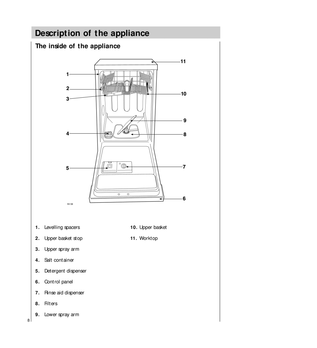 AEG 54710 Description of the appliance, Inside of the appliance, Levelling spacers, Upper basket stop Worktop 