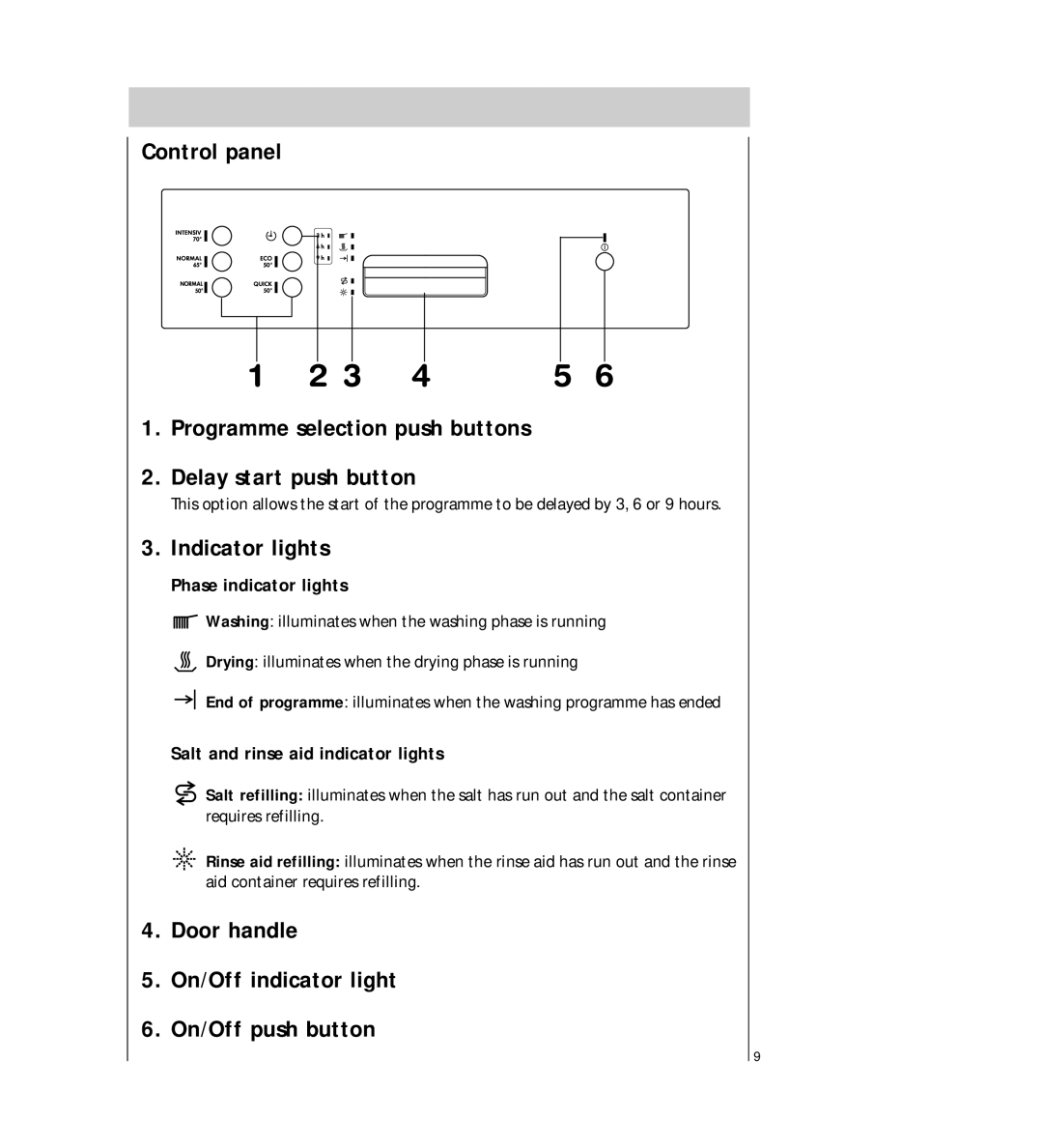 AEG 54710 operating instructions Indicator lights, Door handle On/Off indicator light On/Off push button 