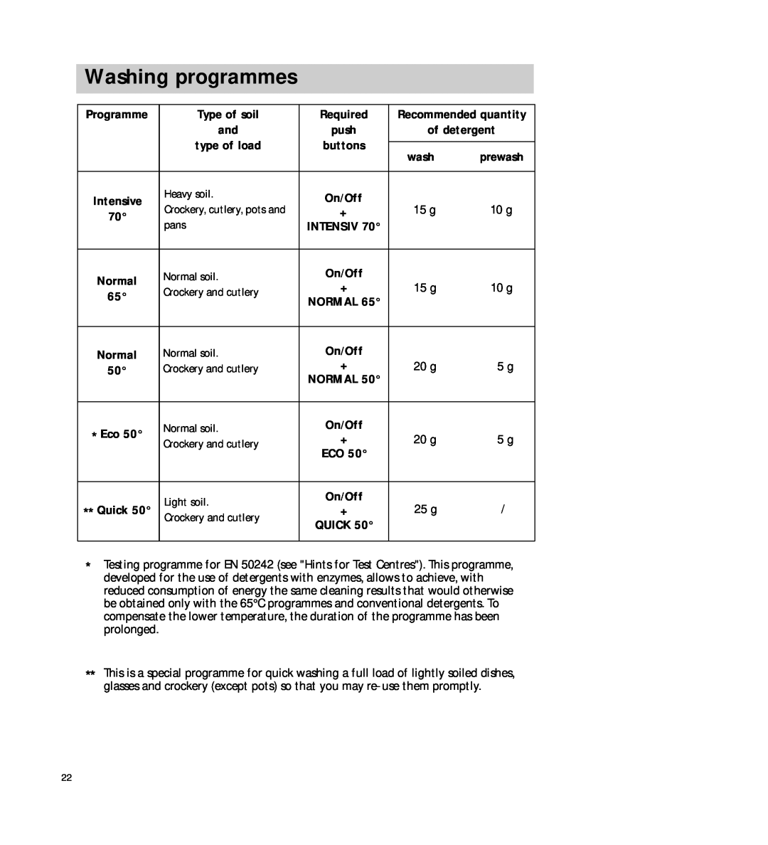 AEG 54710 operating instructions Washing programmes 