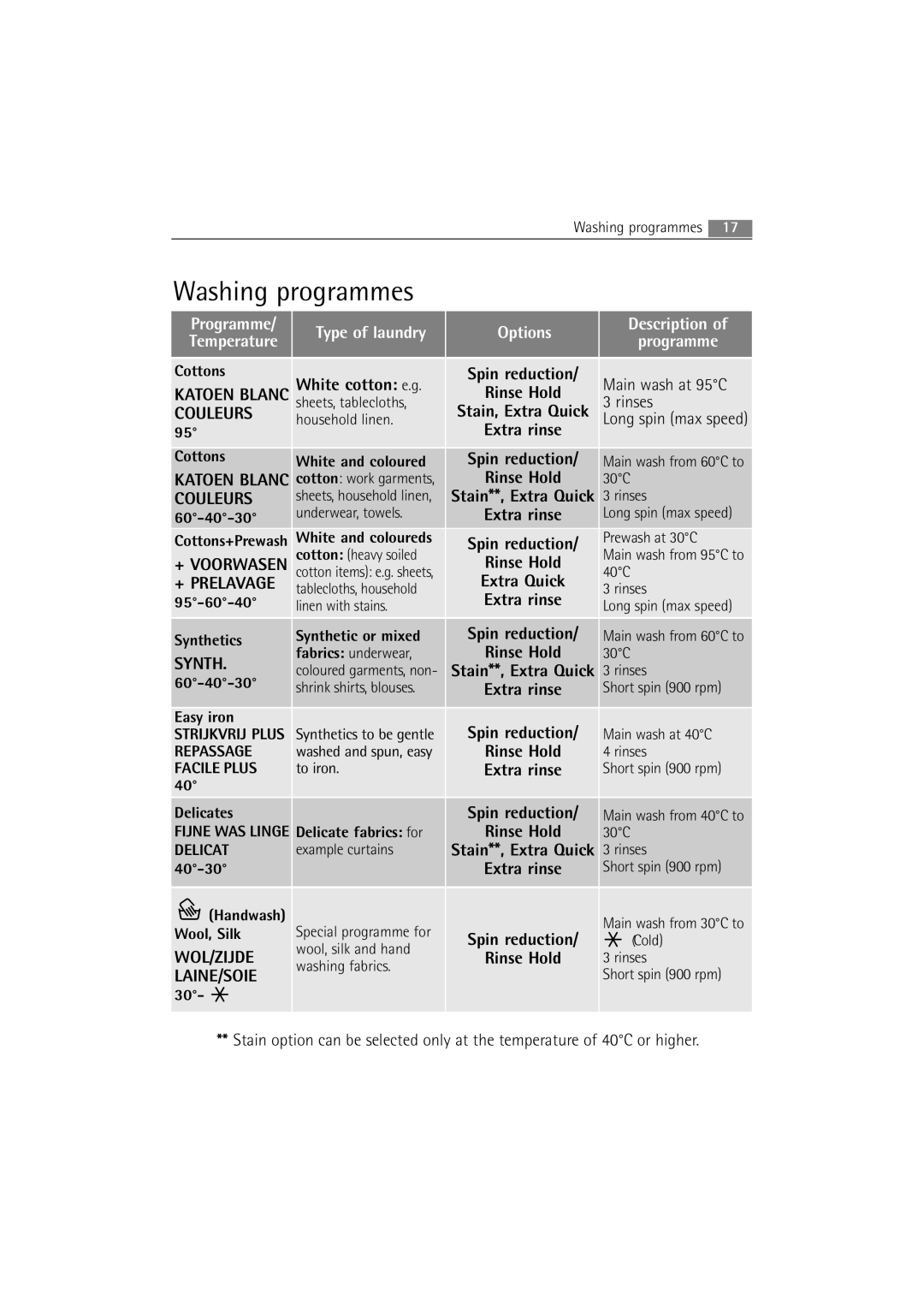AEG 54840 Washing programmes, Extra rinse Spin reduction Rinse Hold, Main wash at 95C 3 rinses Long spin max speed 