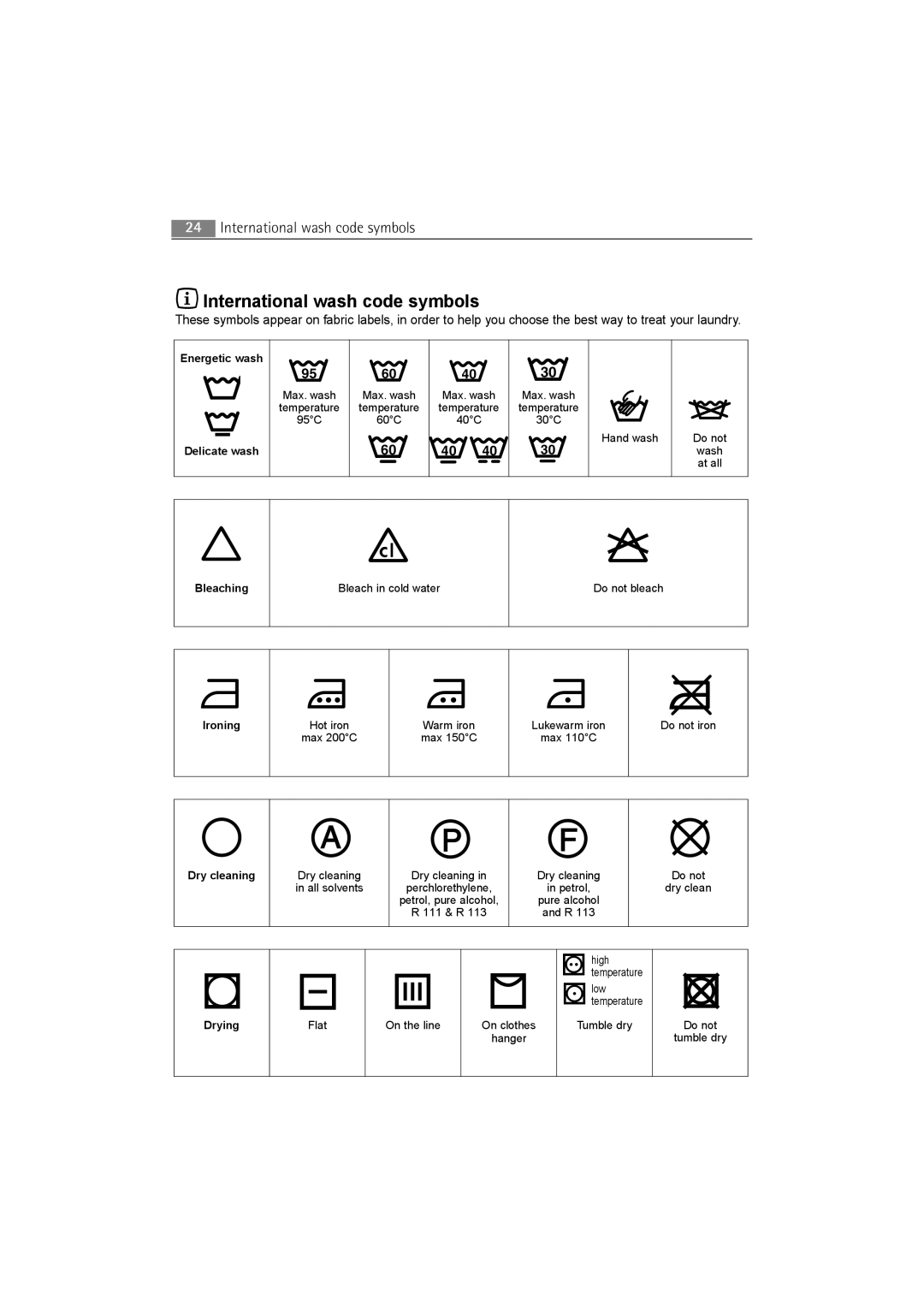 AEG 54840 manual International wash code symbols, Energetic wash Delicate wash 