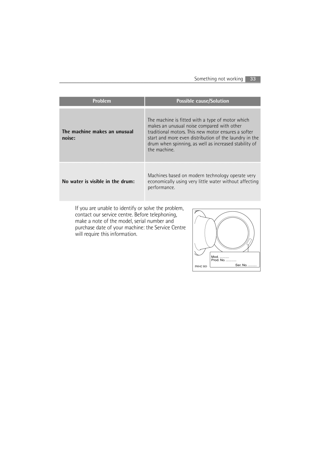 AEG 54840 manual Something not working 