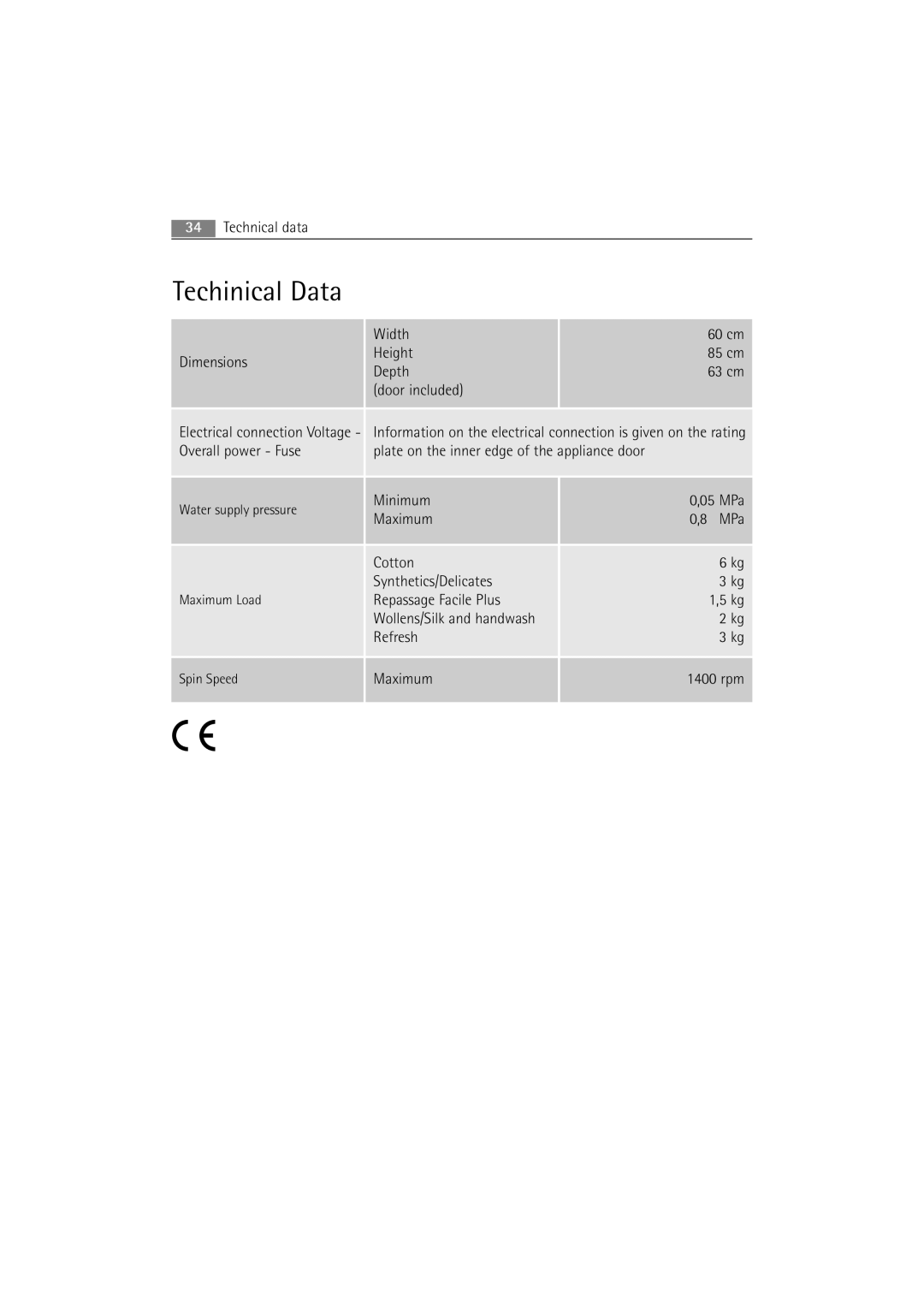 AEG 54840 manual Techinical Data, Door included 