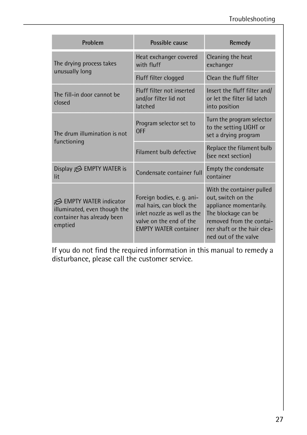 AEG 56609 operating instructions Off 