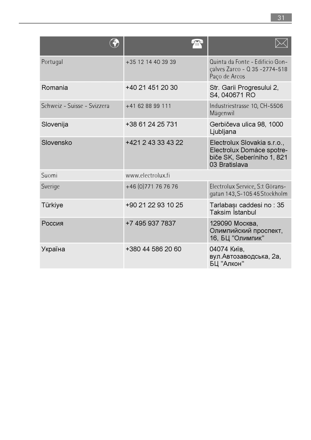 AEG 56740 user manual Portugal, Paço de Arcos, Mägenwil 