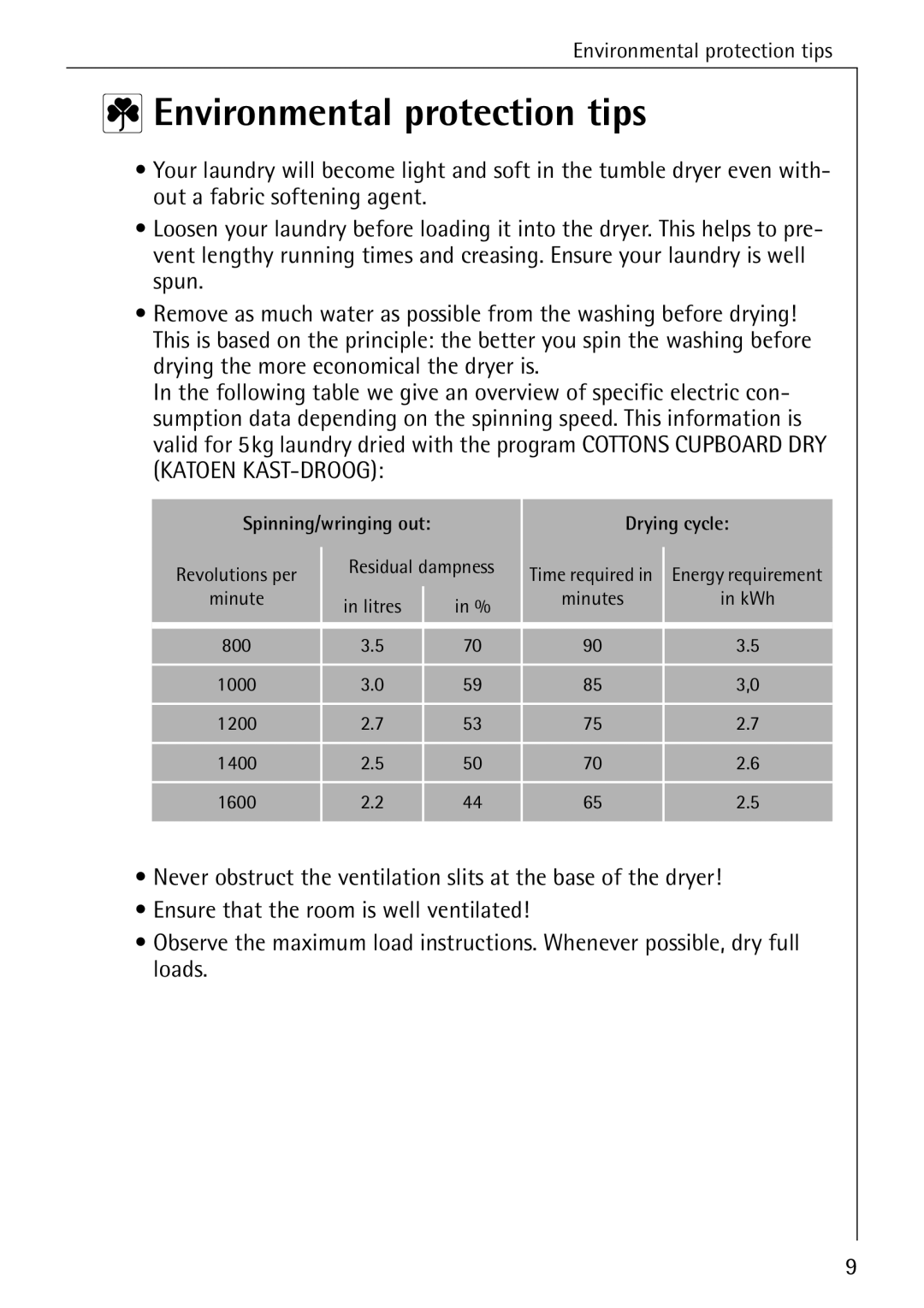 AEG 57320 operating instructions Environmental protection tips, Drying cycle 