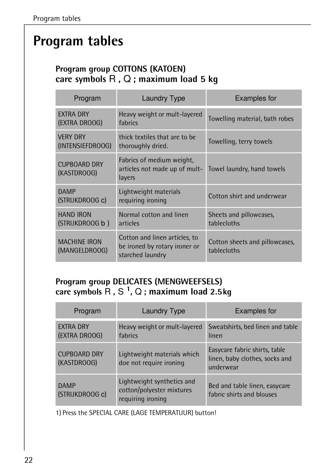 AEG 57520 operating instructions Program tables, Care symbols R, Q maximum load 5 kg 