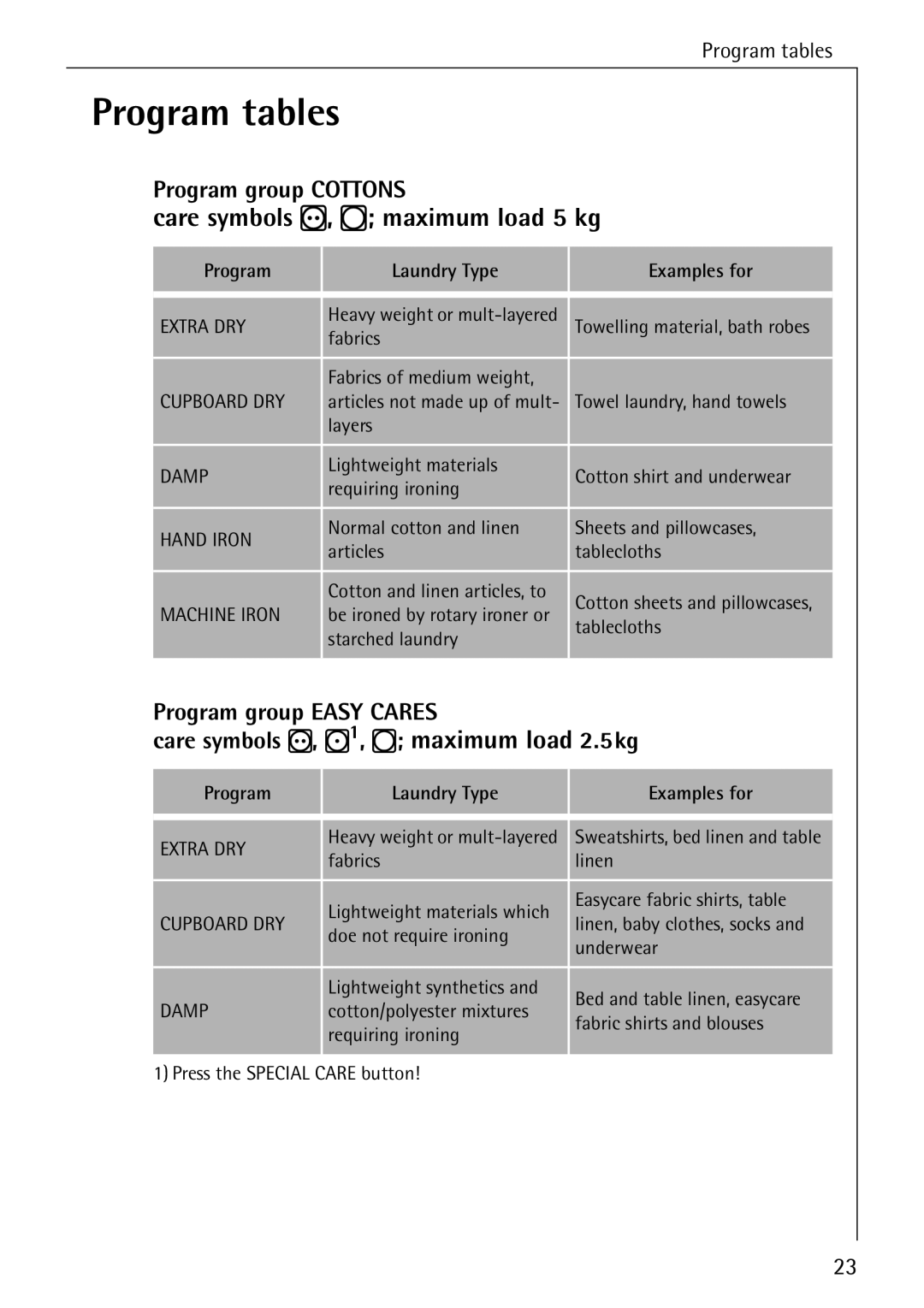 AEG 57700 operating instructions Program tables, Program Laundry Type Examples for 