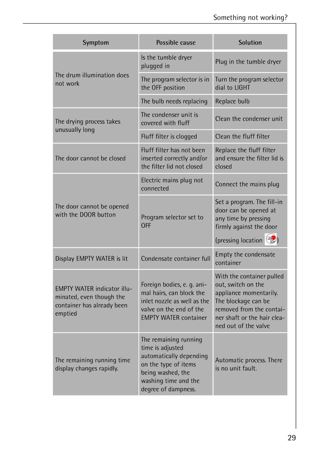 AEG 57700 operating instructions Off 