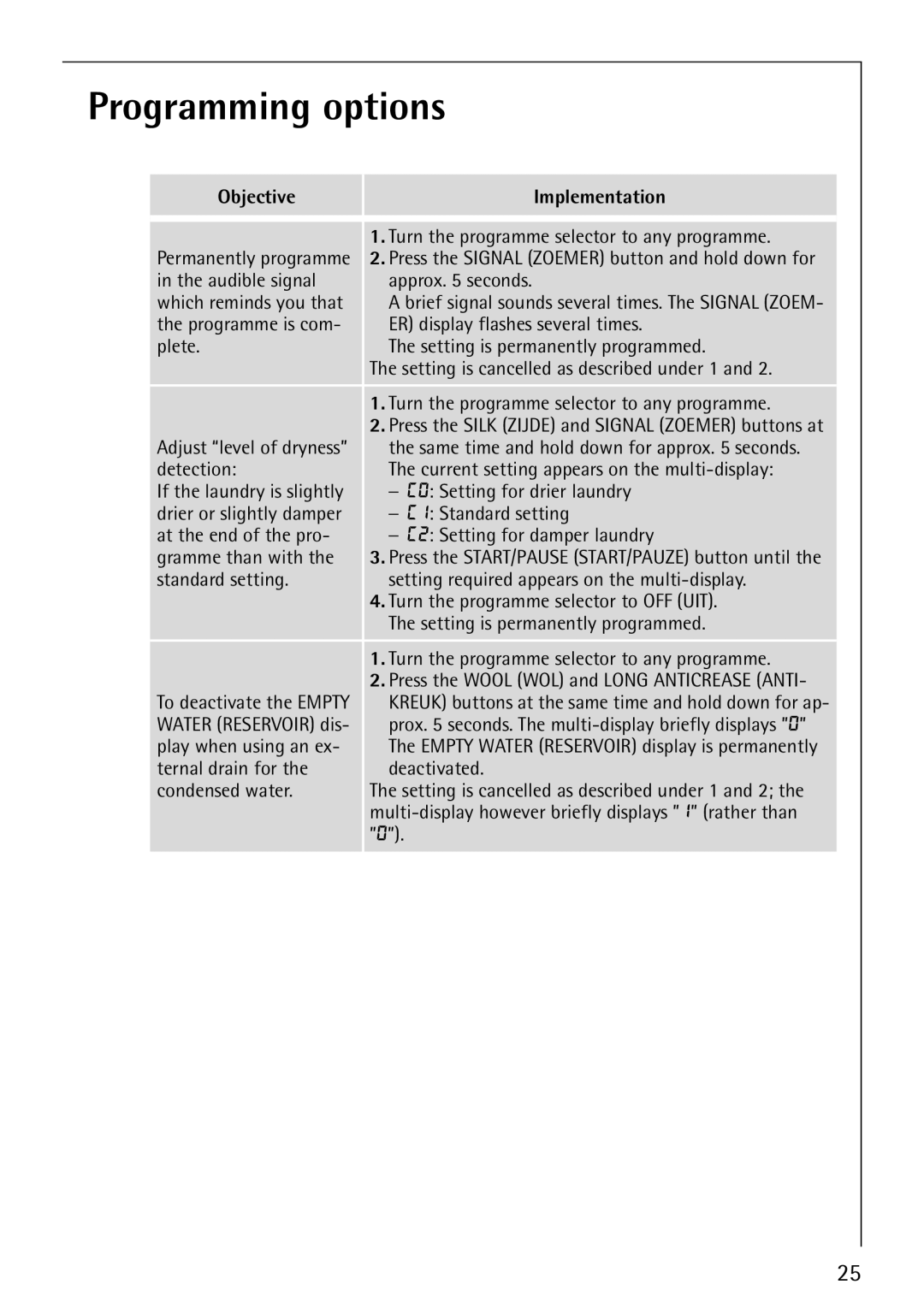 AEG 59800 manual Programming options, Objective Implementation 