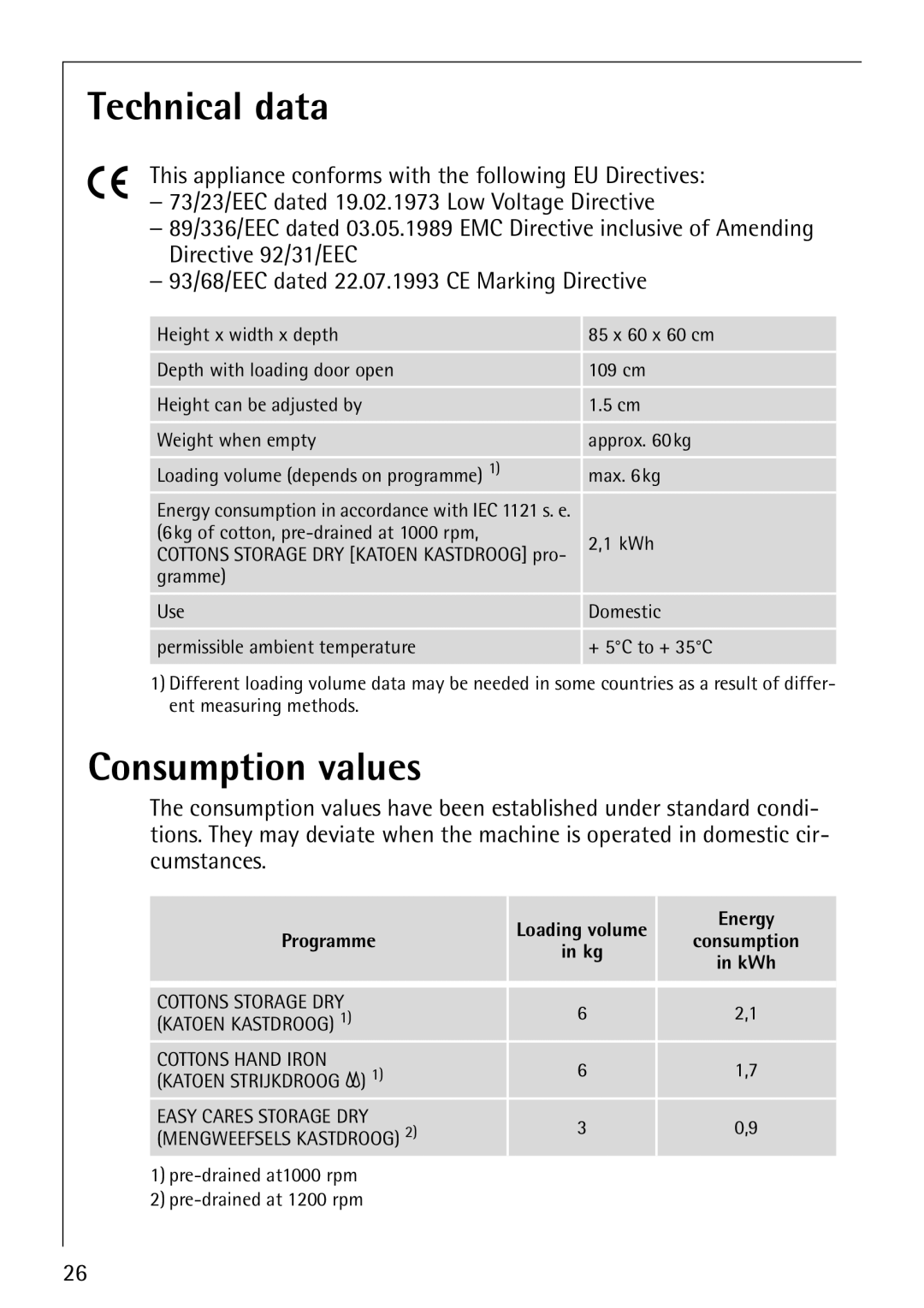 AEG 59800 manual Technical data, Consumption values, Programme, Energy 