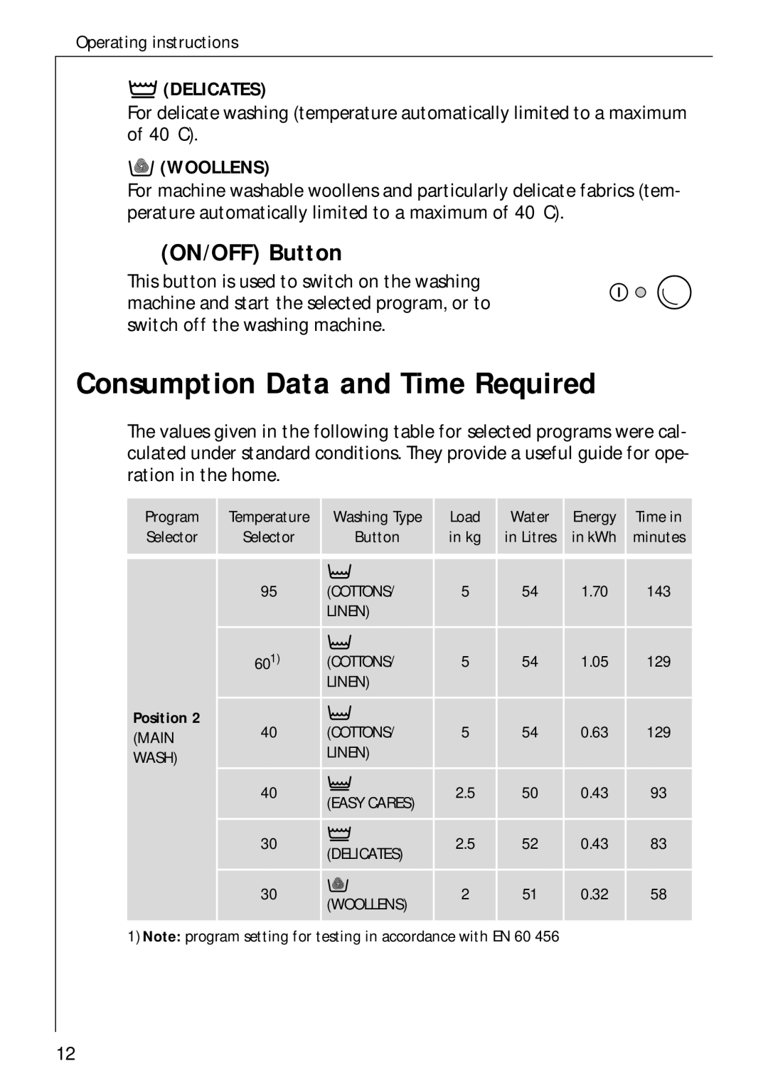 AEG 60300 manual Consumption Data and Time Required, ON/OFF Button, Woollens 