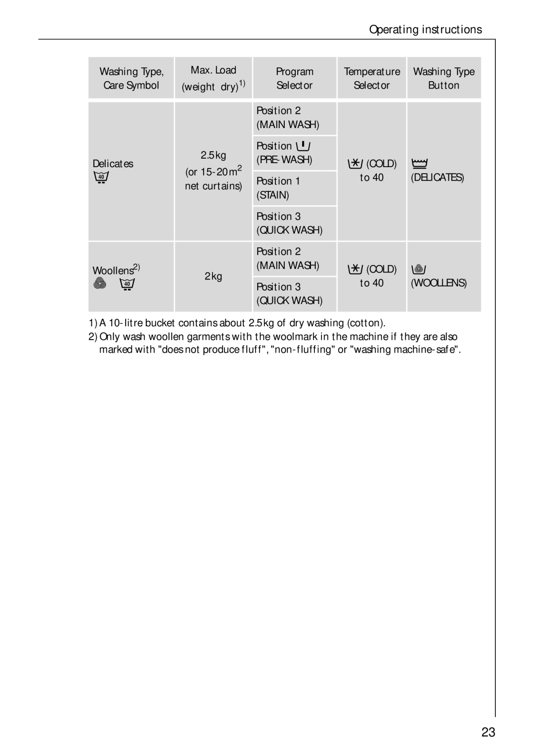 AEG 60300 manual Position k Delicates 