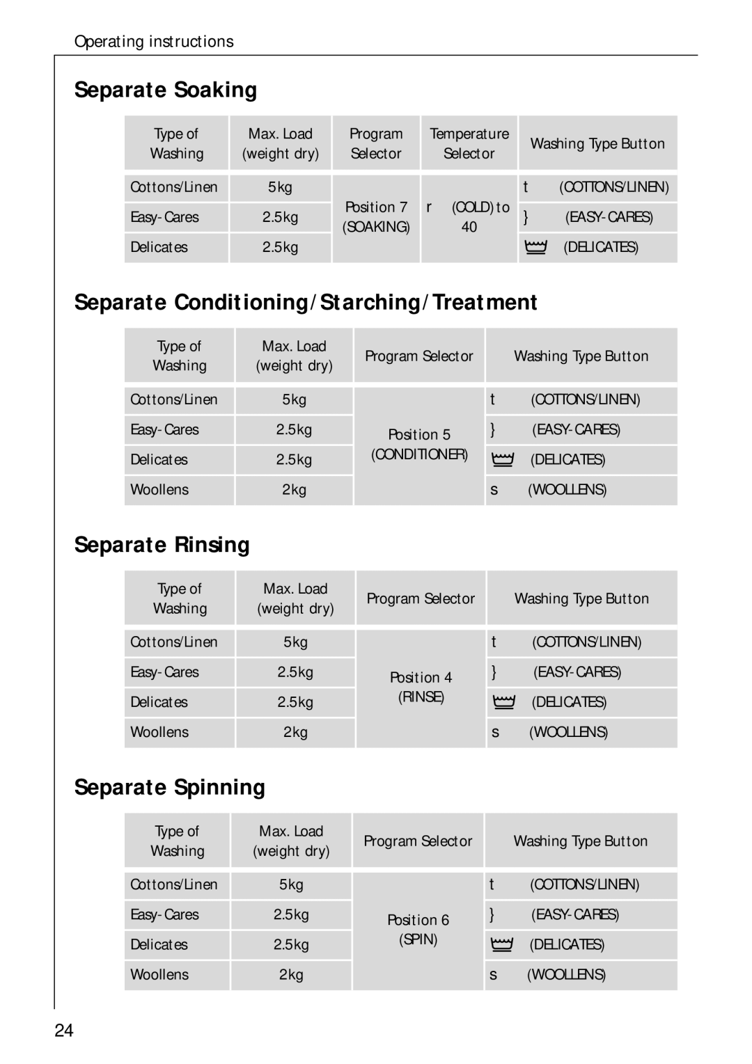 AEG 60300 manual Separate Soaking, Separate Conditioning/Starching/Treatment, Separate Rinsing, Separate Spinning 