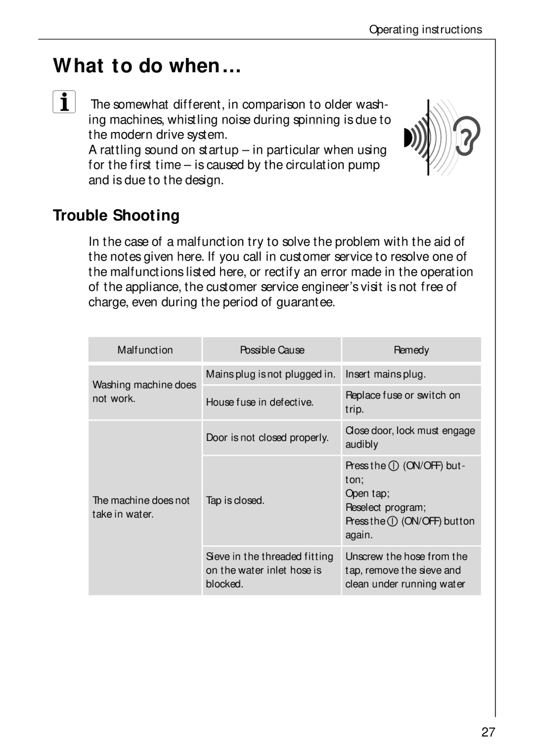 AEG 60300 manual What to do when…, Trouble Shooting 