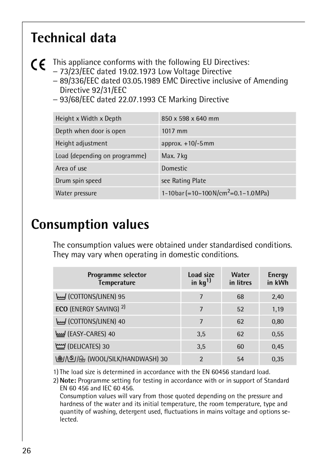 AEG 60810 manual Technical data, Consumption values 