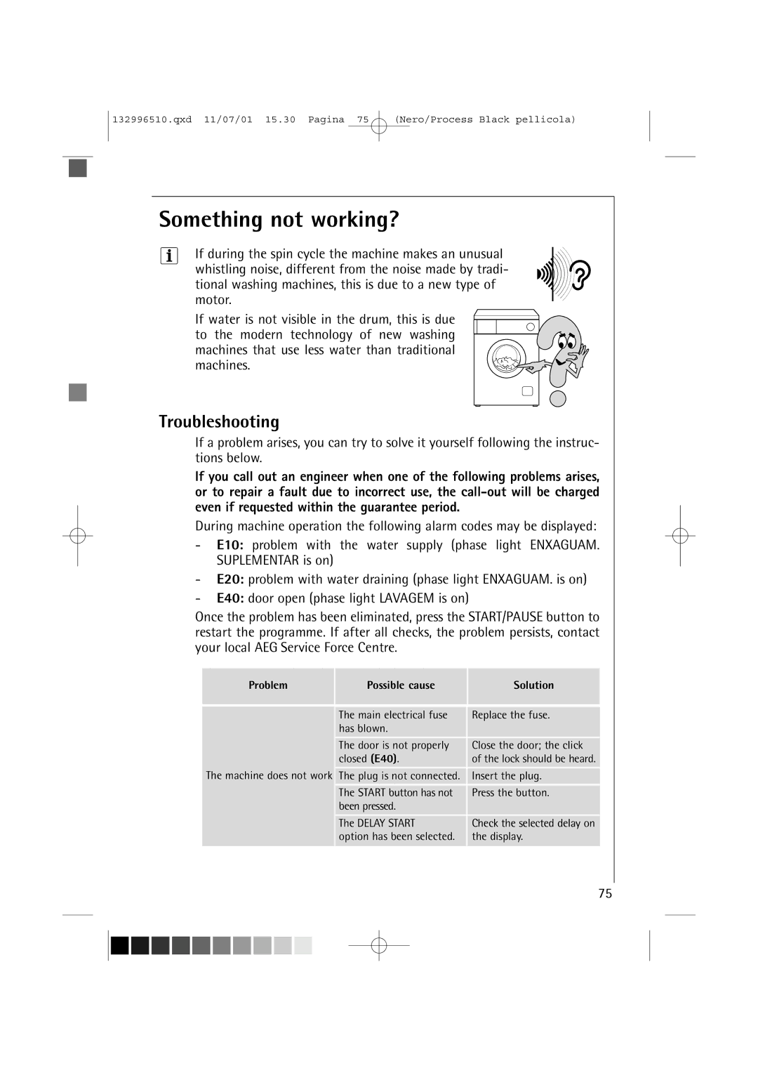 AEG 60820 manual Something not working?, Troubleshooting, Problem Possible cause Solution 